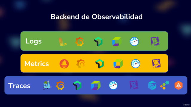 Observabilidad de Microservicios JAVA con OpenTelemetry – Screenshot 2
