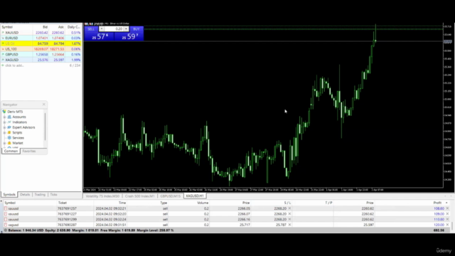 Mastering Timeframes and Analysis for All Trading Styles – Screenshot 3