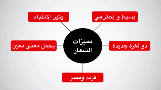 إحترف تصميم الشعارات الإحترافية باستخدام اليستريتور – Screenshot 1