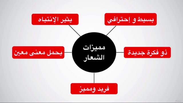 إحترف تصميم الشعارات الإحترافية باستخدام اليستريتور – Screenshot 2