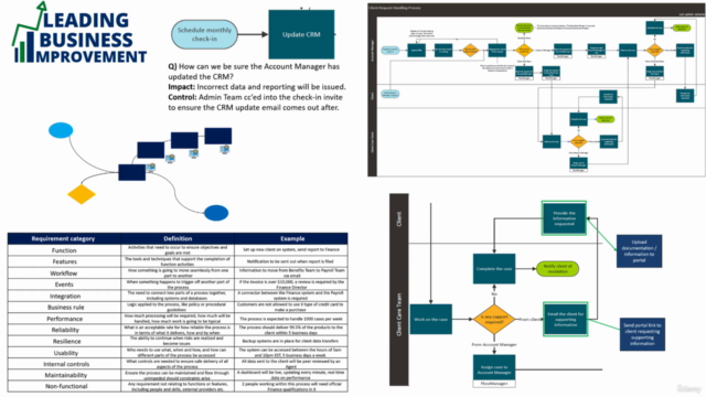 Process Design: Certification – Screenshot 1