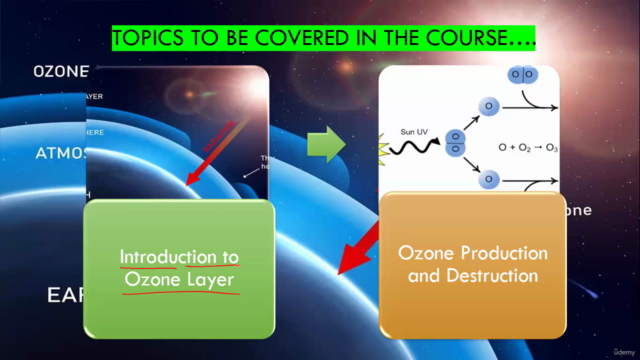 Ozone Depletion: Causes, Consequences, and Solutions – Screenshot 1