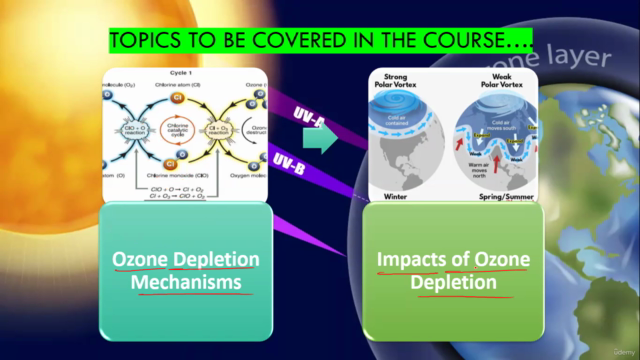 Ozone Depletion: Causes, Consequences, and Solutions – Screenshot 3