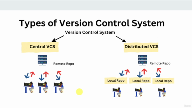 The Git, Github & GitLab Bootcamp – Screenshot 3