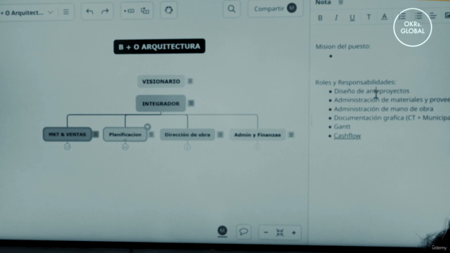 Armado de estructuras, organigramas y equipos exitosos – Screenshot 2