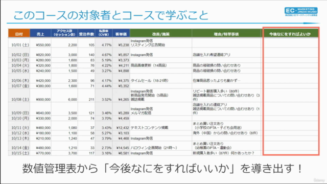 【ECマーケティング講座シリーズ4】「数値管理表」の実践で鍛えるデータ活用力!データを 「コンパス」として使おう! – Screenshot 4
