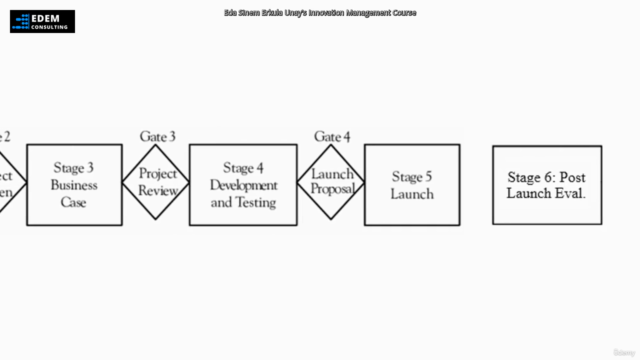 Innovation Management, ISO 56001, TRIZ - The Ultimate Course – Screenshot 3