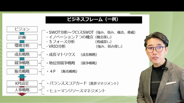 【AI×管理職】 マネジャー・リーダーのための「ChatGPT」実践活用術（生産性向上編） – Screenshot 4