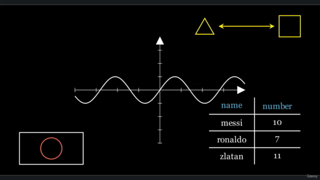 Creating animations using python manim from scratch to 3D – Screenshot 2