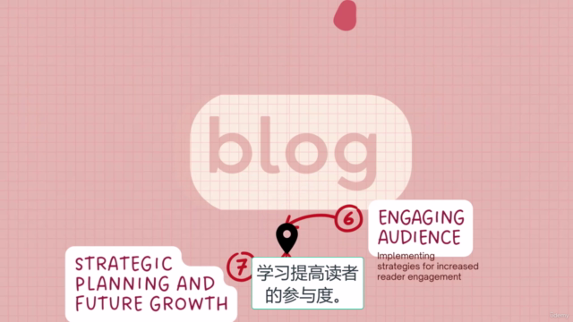 博客课程:如何开始运营免费博客并从中获利【中字】 – Screenshot 3