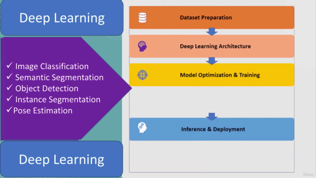 AI, Deep Learning and Computer Vision with Python BootCamp – Screenshot 4