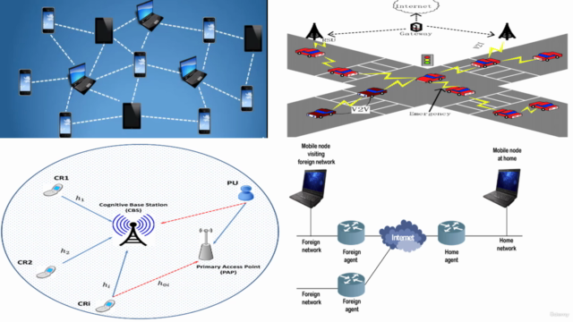 Wireless and Mobile Communication- Advanced Level-I – Screenshot 1