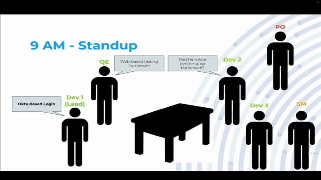 Mastering Software Dev: Lead, Engineer, and Ensure Quality – Screenshot 1