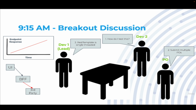 Mastering Software Dev: Lead, Engineer, and Ensure Quality – Screenshot 4