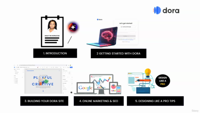 Dora AI Master Course: Website Development – Screenshot 2