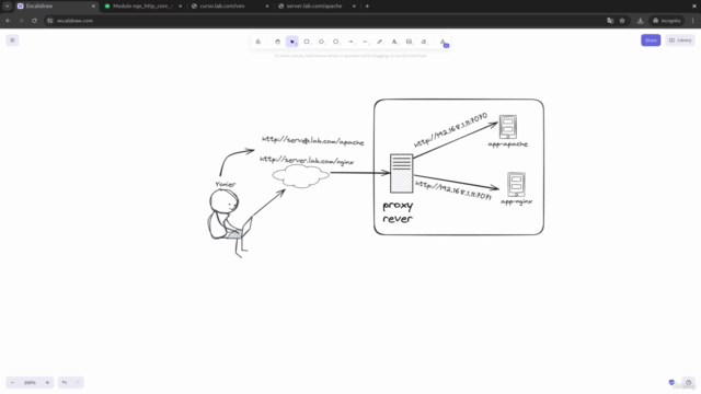 Nginx desde cero a experto – Screenshot 1