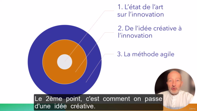 Quels sont vos leviers pour réussir à innover ? - PL Desprez – Screenshot 3