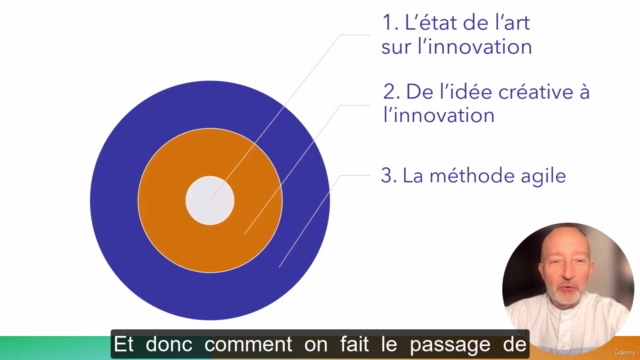 Quels sont vos leviers pour réussir à innover ? - PL Desprez – Screenshot 4