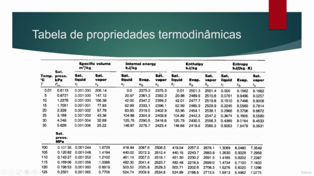 Máquinas Térmicas – Screenshot 3