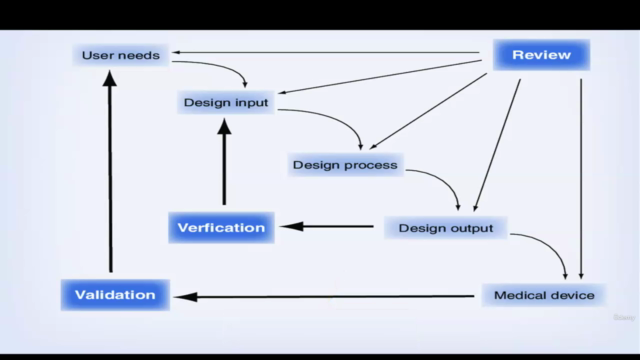 Medical Device Design & Development Control. ISO 13485. – Screenshot 4