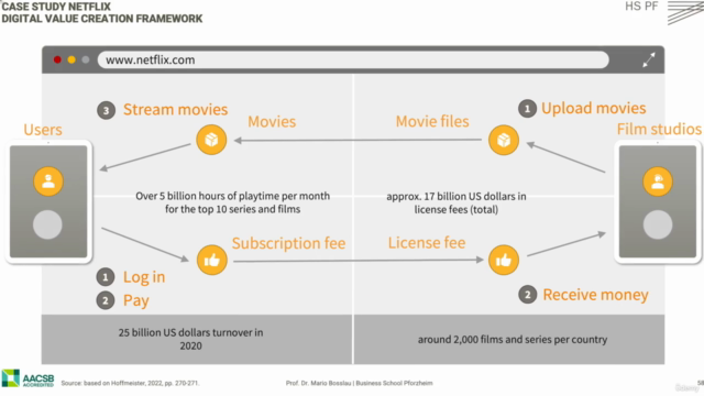 MasterClass: Innovation Management & Digital Business Models – Screenshot 3