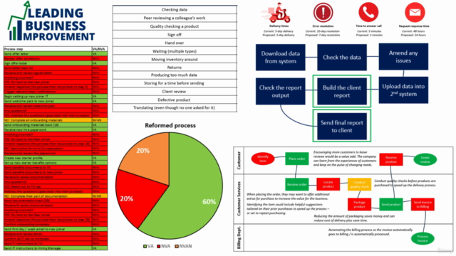 Business Process Management: Value & non-value certification – Screenshot 1
