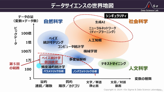 データサイエンス実戦講座［第５回］ベイズファクターとオルタナティブな仮説検定 – Screenshot 3
