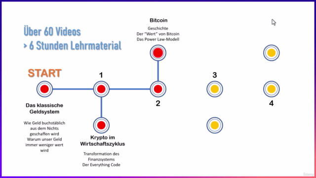 Praxiskurs Investieren in Bitcoin, NFTs und Krypto Assets – Screenshot 1