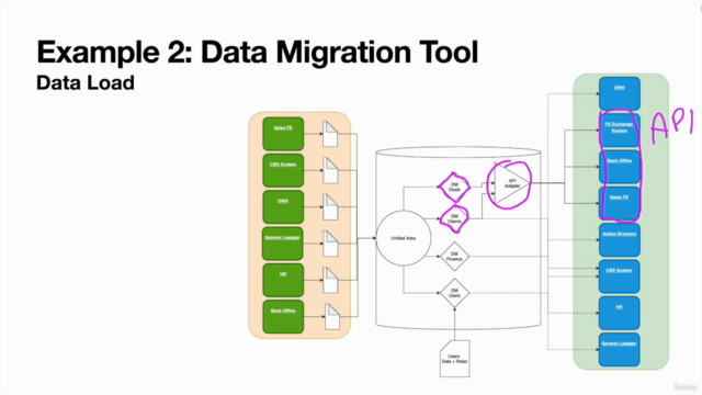 IT Solution Architect by examples – Screenshot 1