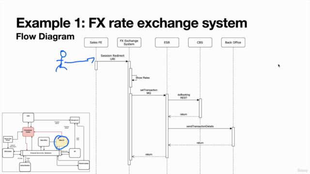 IT Solution Architect by examples – Screenshot 2