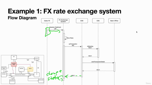 IT Solution Architect by examples – Screenshot 3