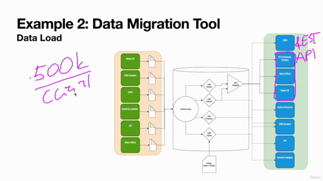 IT Solution Architect by examples – Screenshot 4