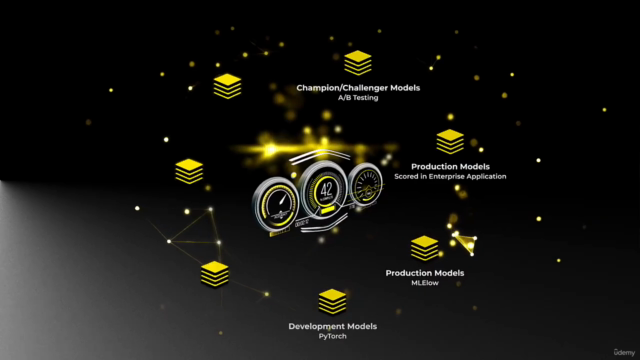 H2O Gen AI Ecosystem Overview - Level 1 – Screenshot 2