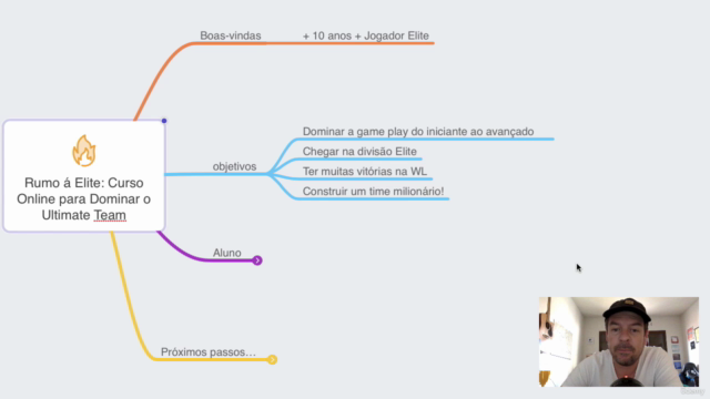 Rumo à Elite: Curso Online para Dominar o Ultimate Team – Screenshot 1