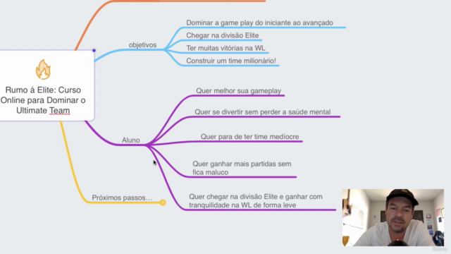 Rumo à Elite: Curso Online para Dominar o Ultimate Team – Screenshot 4
