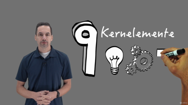 Das Business Model Canvas für Einsteiger – Screenshot 2