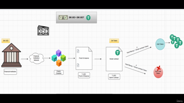Practical DeFi Blockchain Programming Master Class 2025 – Screenshot 2
