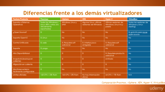 Aprende Proxmox desde cero! – Screenshot 4