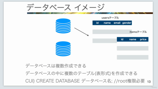 【MySQL8対応】データベースをとことん扱ってみよう【初心者〜中級者対応】【わかりやすさ重視】【解説資料たっぷり】 – Screenshot 1