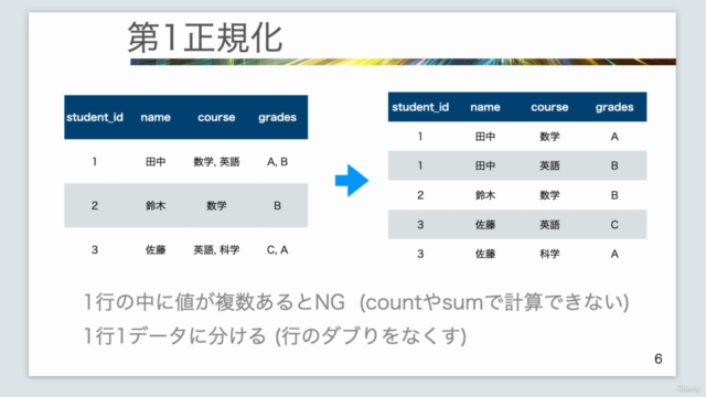 【MySQL8対応】データベースをとことん扱ってみよう【初心者〜中級者対応】【わかりやすさ重視】【解説資料たっぷり】 – Screenshot 2