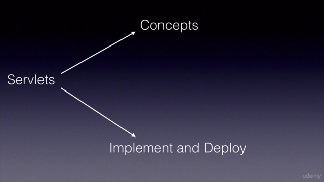 JDBC Servlets and JSP - Java Web Development Fundamentals – Screenshot 2