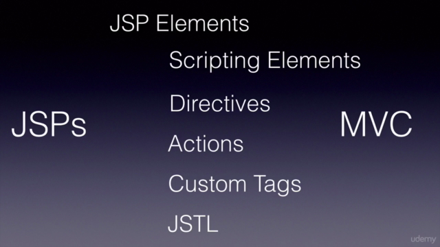 JDBC Servlets and JSP - Java Web Development Fundamentals – Screenshot 4