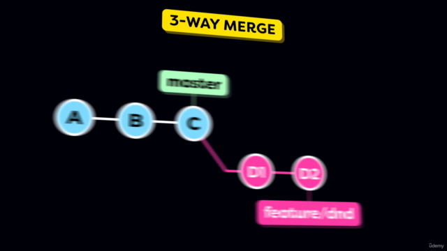 The ultimate Git Course - Git & Github from Zero to Hero – Screenshot 1