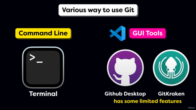 The ultimate Git Course - Git & Github from Zero to Hero – Screenshot 3