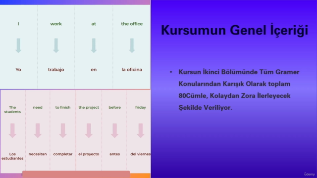 İspanyolca Speaking Kursu: Cümle Kurarak Öğreniyoruz! – Screenshot 2