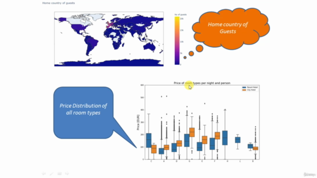 Python for Data Analysis with Practical Projects – Screenshot 2