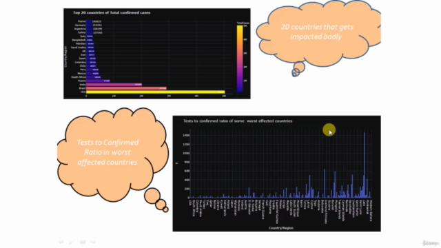 Python for Data Analysis with Practical Projects – Screenshot 3