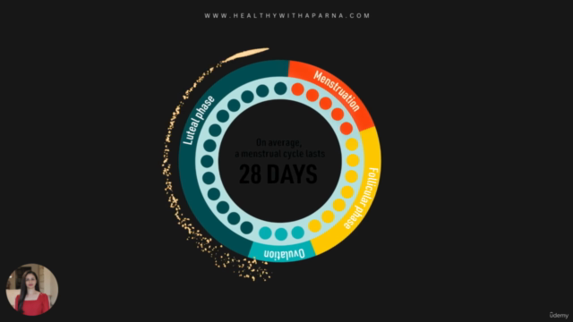 Mastering the Menstrual Cycle for  Optimal Well-being – Screenshot 3