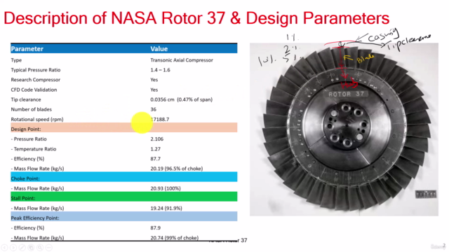 CFD analysis of NASA Rotor 37 and performance prediction – Screenshot 2