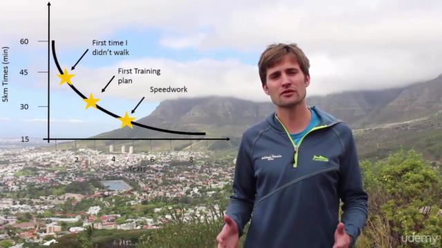 Ultimate Guide to Running - for beginners to experts – Screenshot 1